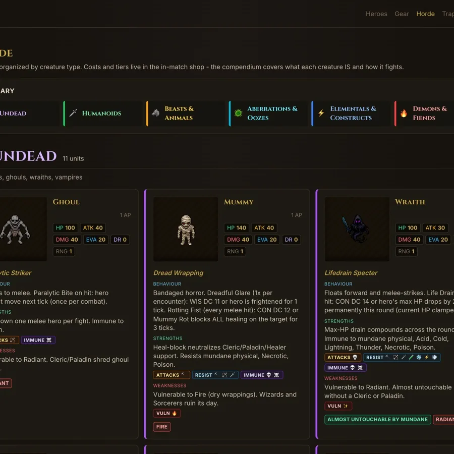 Dungeon Hole: the horde compendium, the bestiary group by group