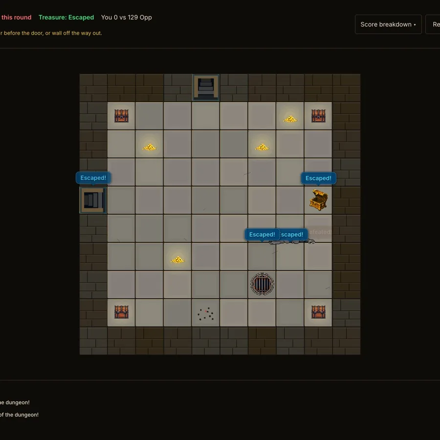 Dungeon Hole: round results, the score and the breakdown